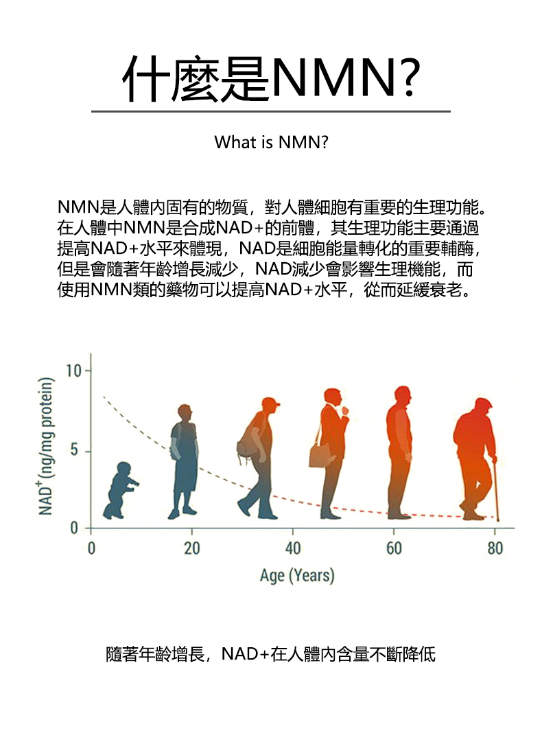 MAGLIN麥林 NMN9000 NAD+60粒(圖5)